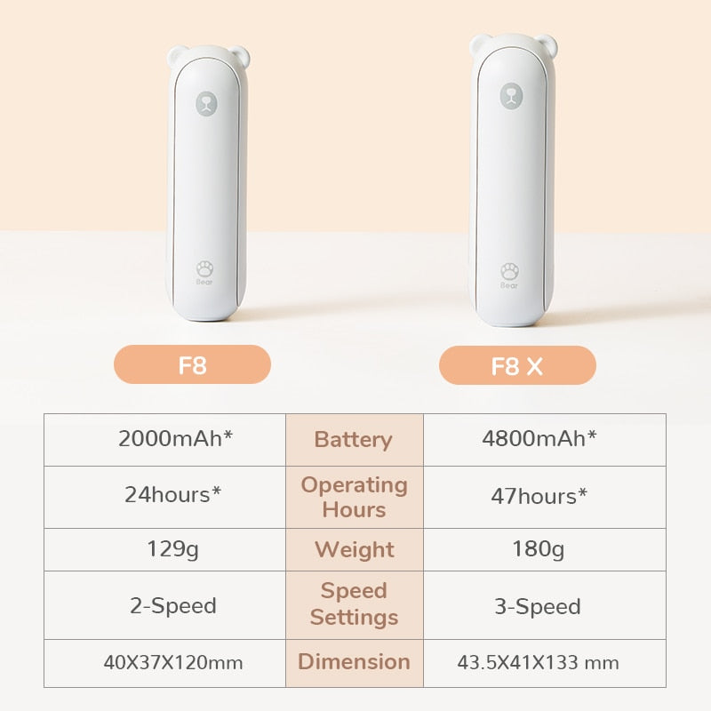 "Lazy Bear" Personal Handheld Fan with Powerbank